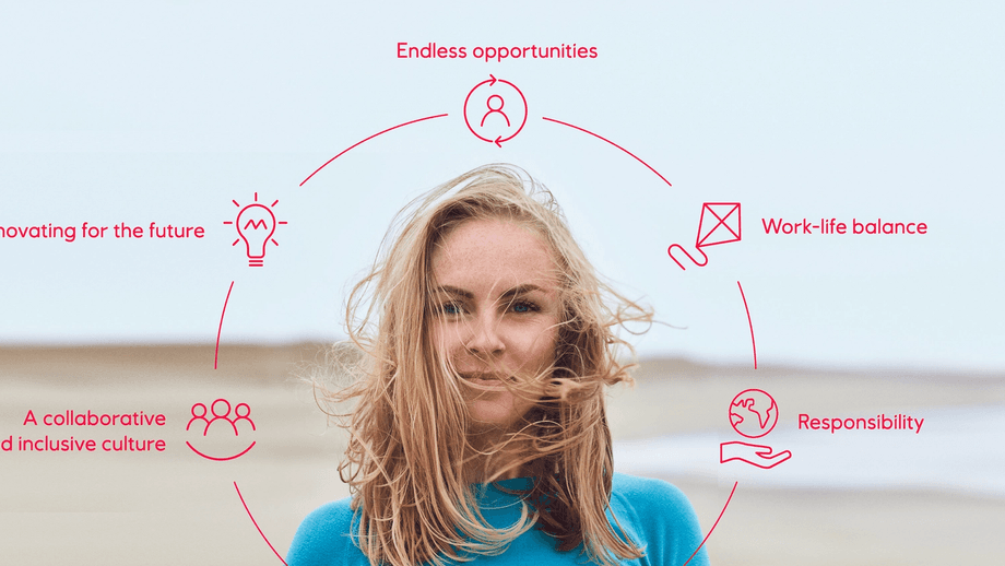 Equinor tilbyr: a collaborative and inclusive culture, innovating for the future, endless opportunities, work-life balance, responsibility. Illustrasjon. 