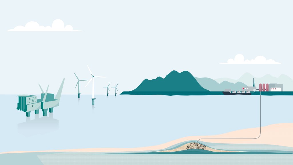 Illustration of CCS, wind turbine, oil and gas platform