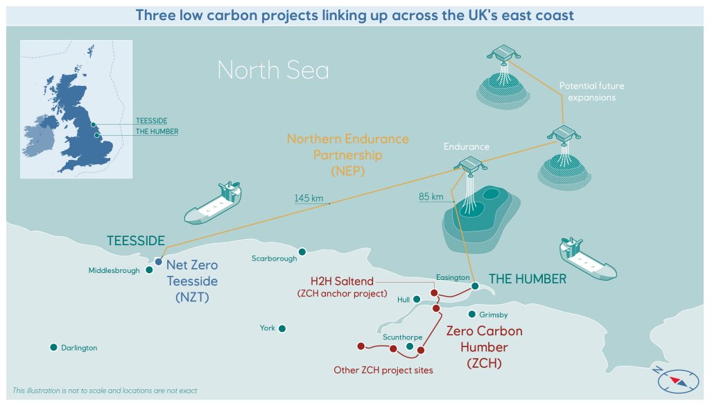 Illustration of the three low-carbon projects