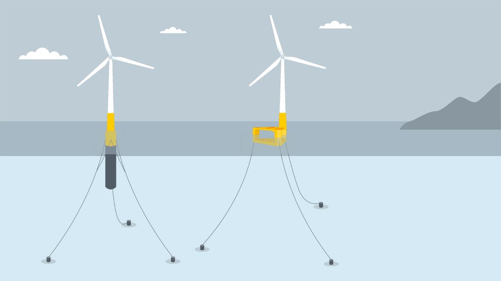 Floating wind turbines - illustration